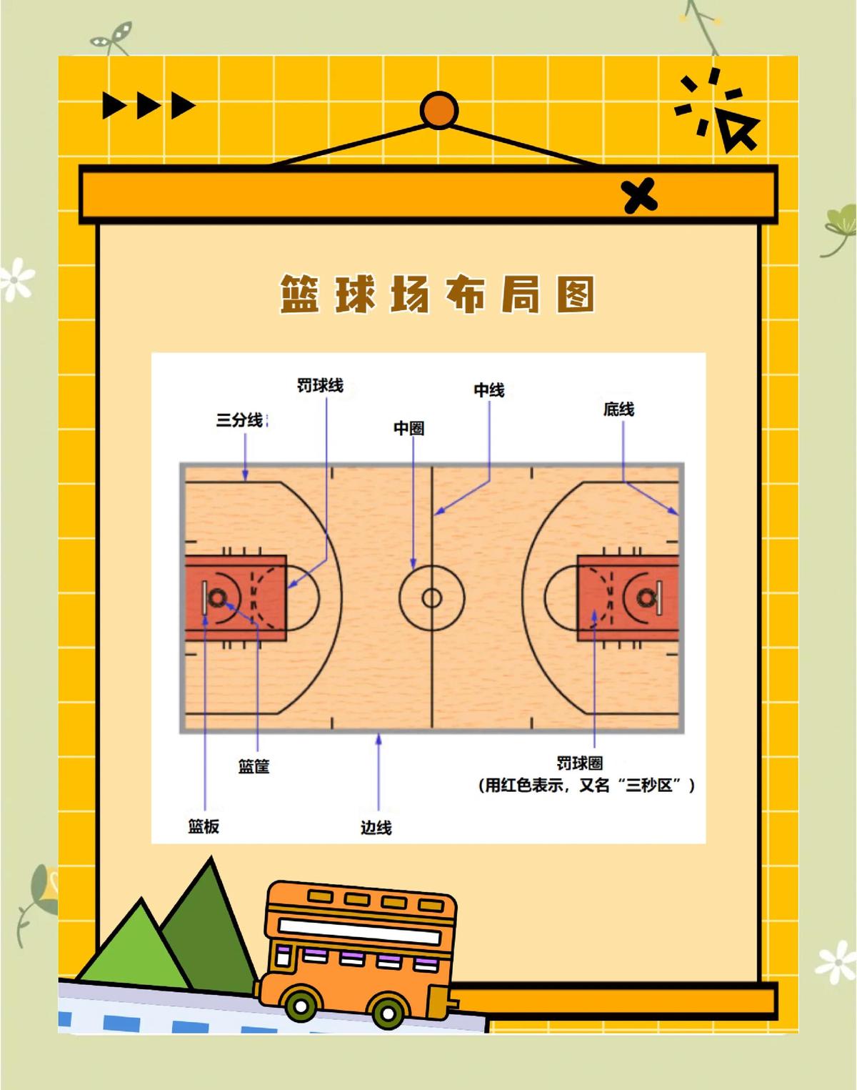 哪里能找到专业的篮球训练与发展蓝图
